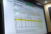 Data Usulan Pembagian DBH Migas