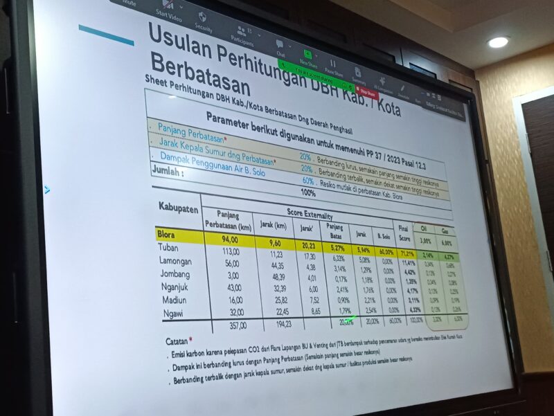 Data Usulan Pembagian DBH Migas